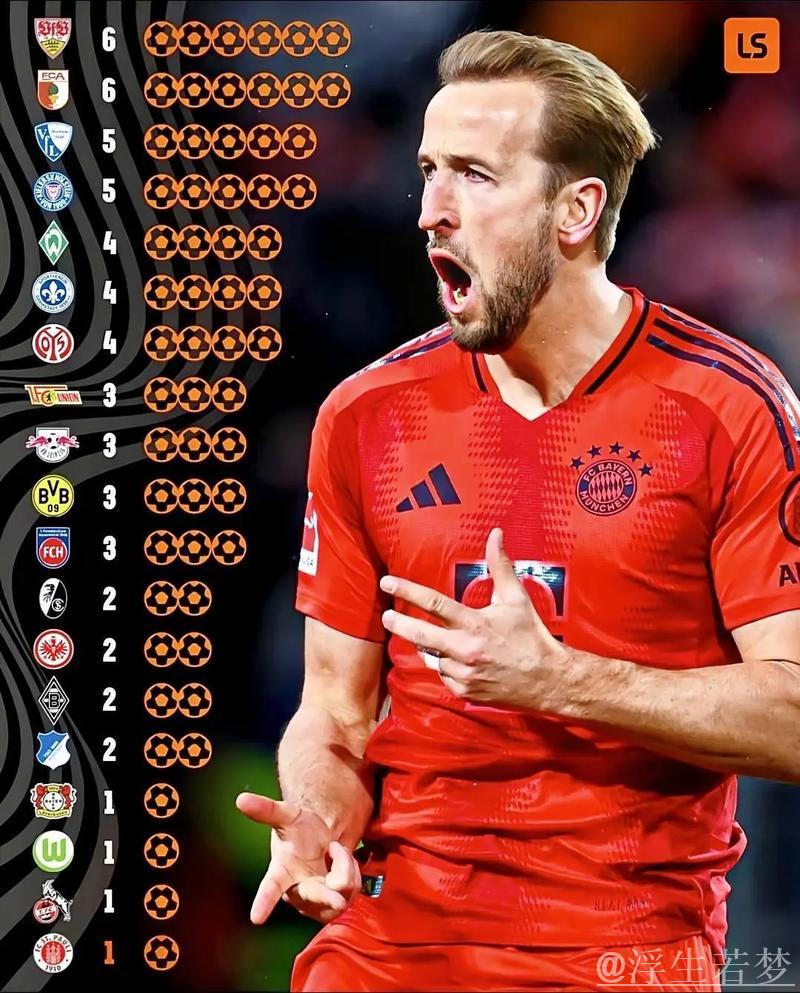 萨内双响凯恩建功 拜仁主场险胜圣保利3-2