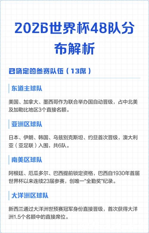 全面解析2026世界杯参赛球队实力与前景