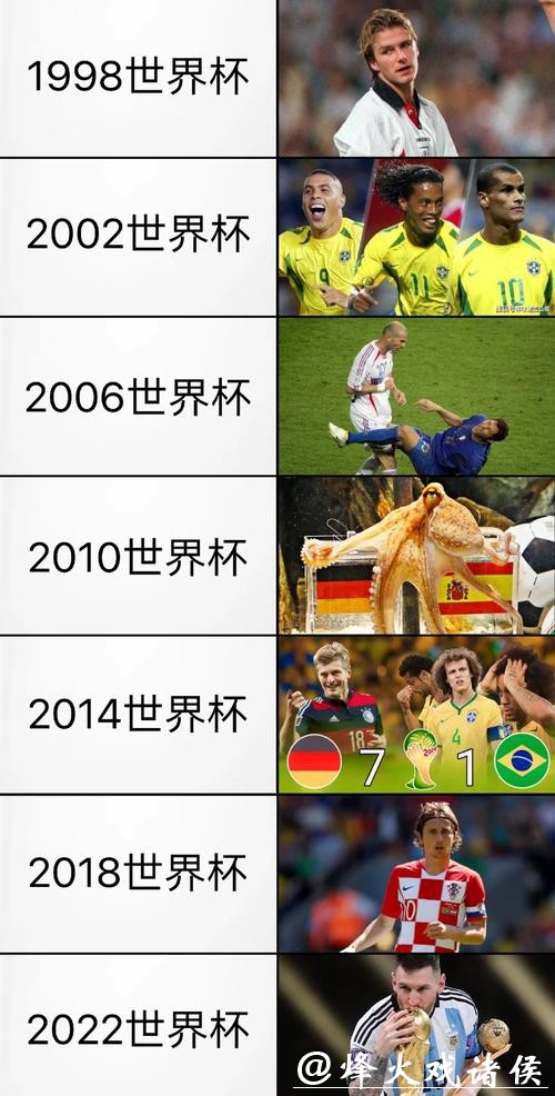 深入探讨世界杯多样化投注类型 深入探讨世界杯多样化投注类型